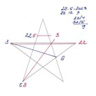 Numerological day analysis of 28-5–2023 22/4 Mystic/ Physical Realization, Daily practice