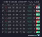 Unusual Whales OI updates have been finished (Thurs Mar 30, 2023 EST)