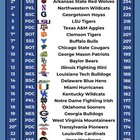 Season 42 Rankings #1